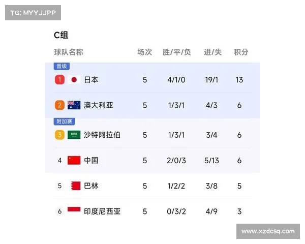 中国队与伊朗队历史战绩对比 国足加油 中国队与伊朗队历史战绩对比 国足加油
